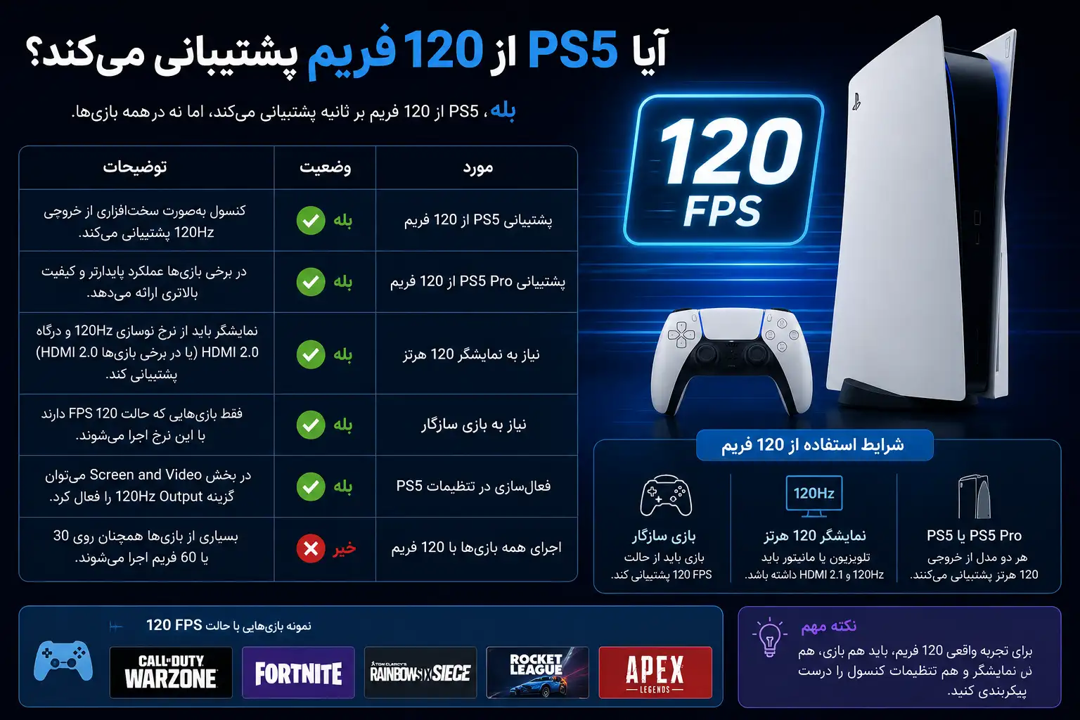 PS5 با 120 فریم اجرا میشه