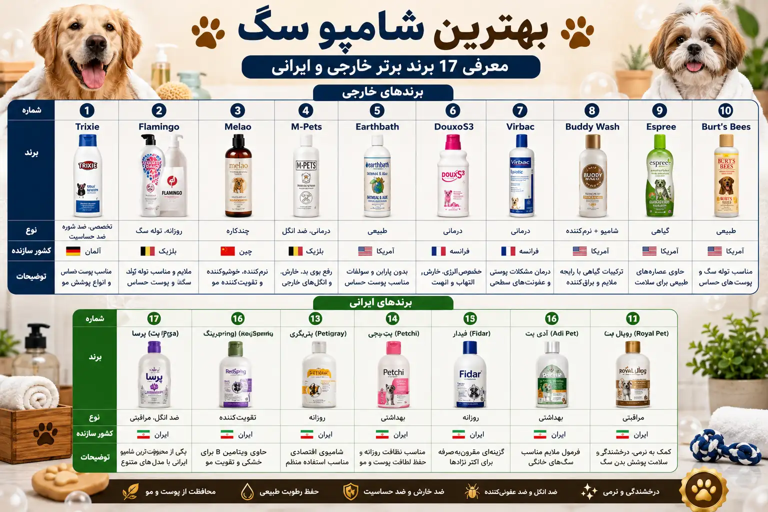 بهترین شامپو سگ عکس دوم