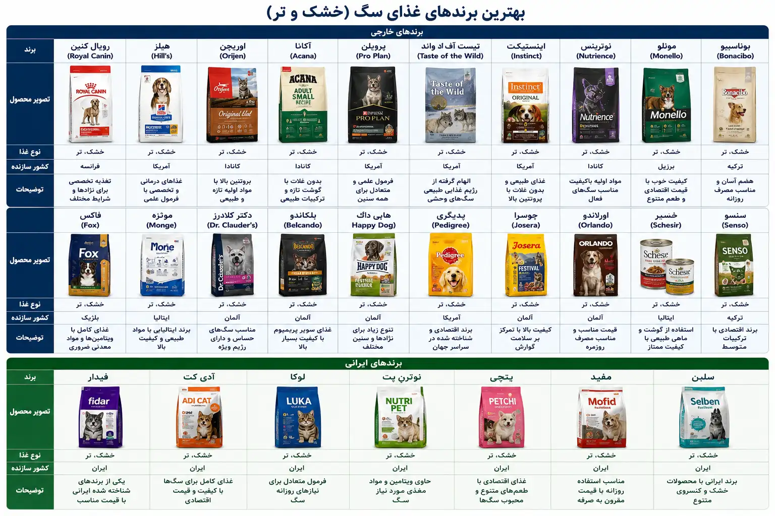 بهترین غذای سگ دوم عکس
