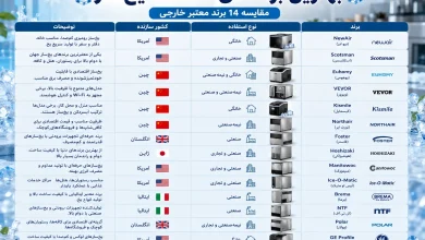 بهترین مارک دستگاه یخ ساز