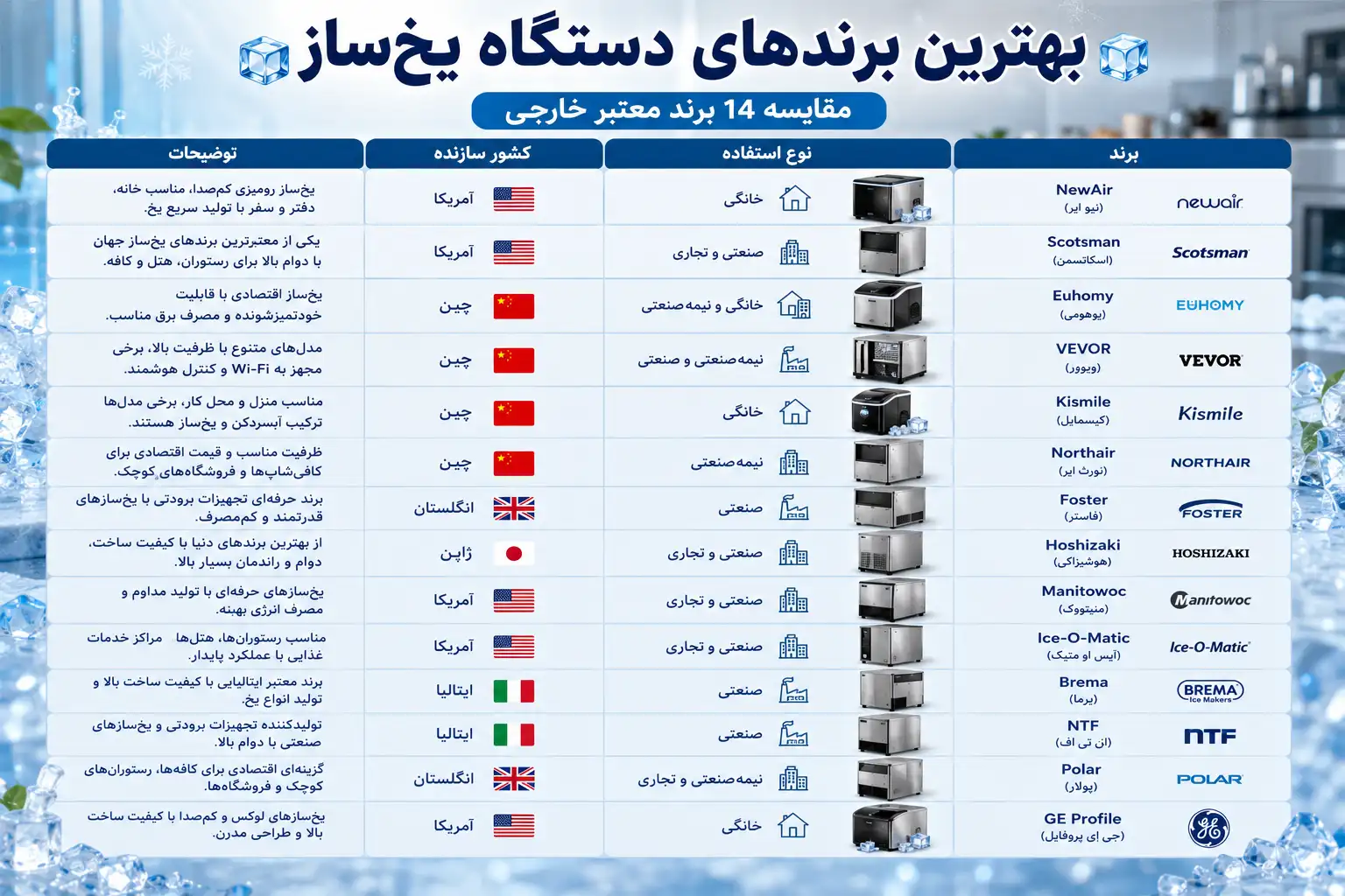 بهترین مارک دستگاه یخ ساز