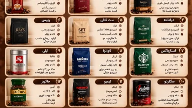 بهترین مارک قهوه خانگی
