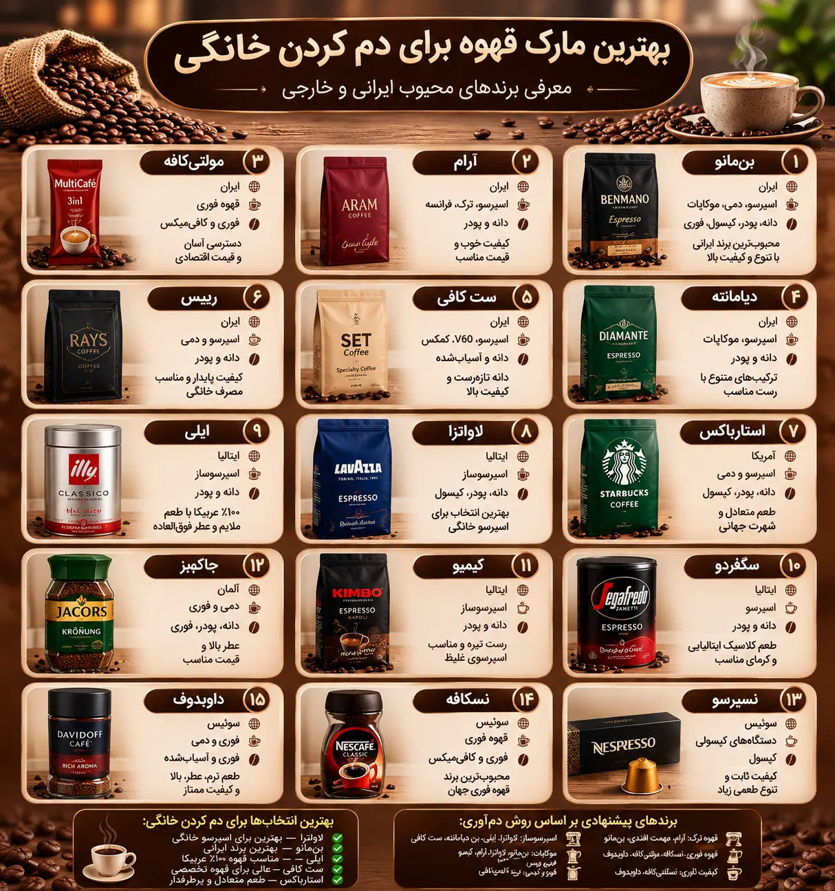 بهترین مارک قهوه خانگی