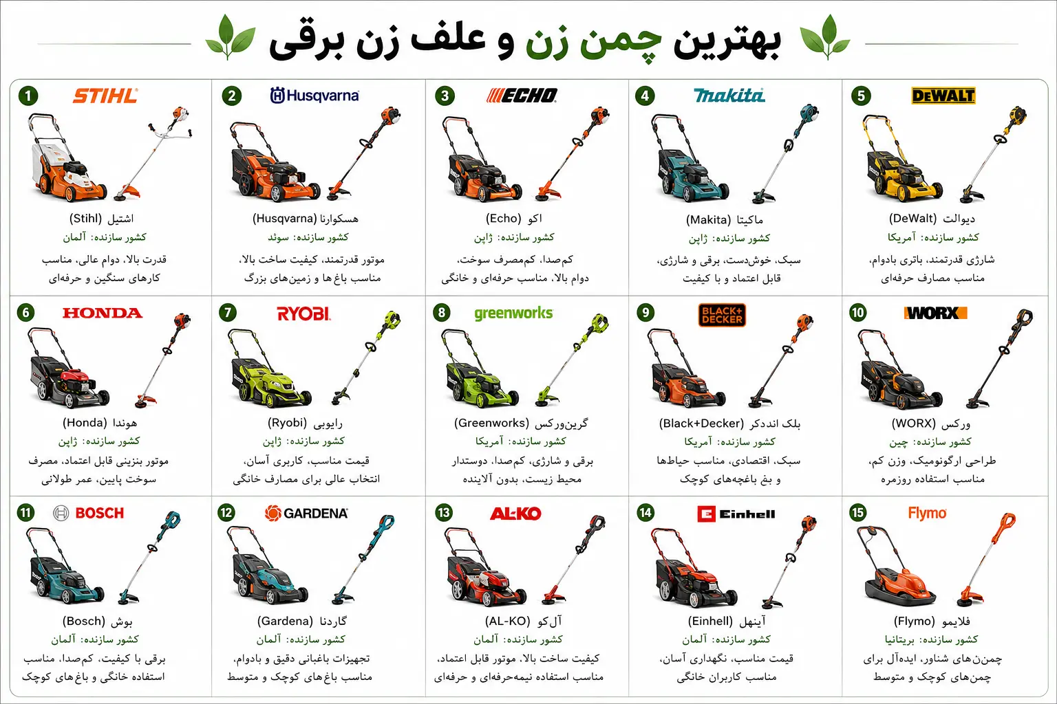 بهترین چمن زن برقی
