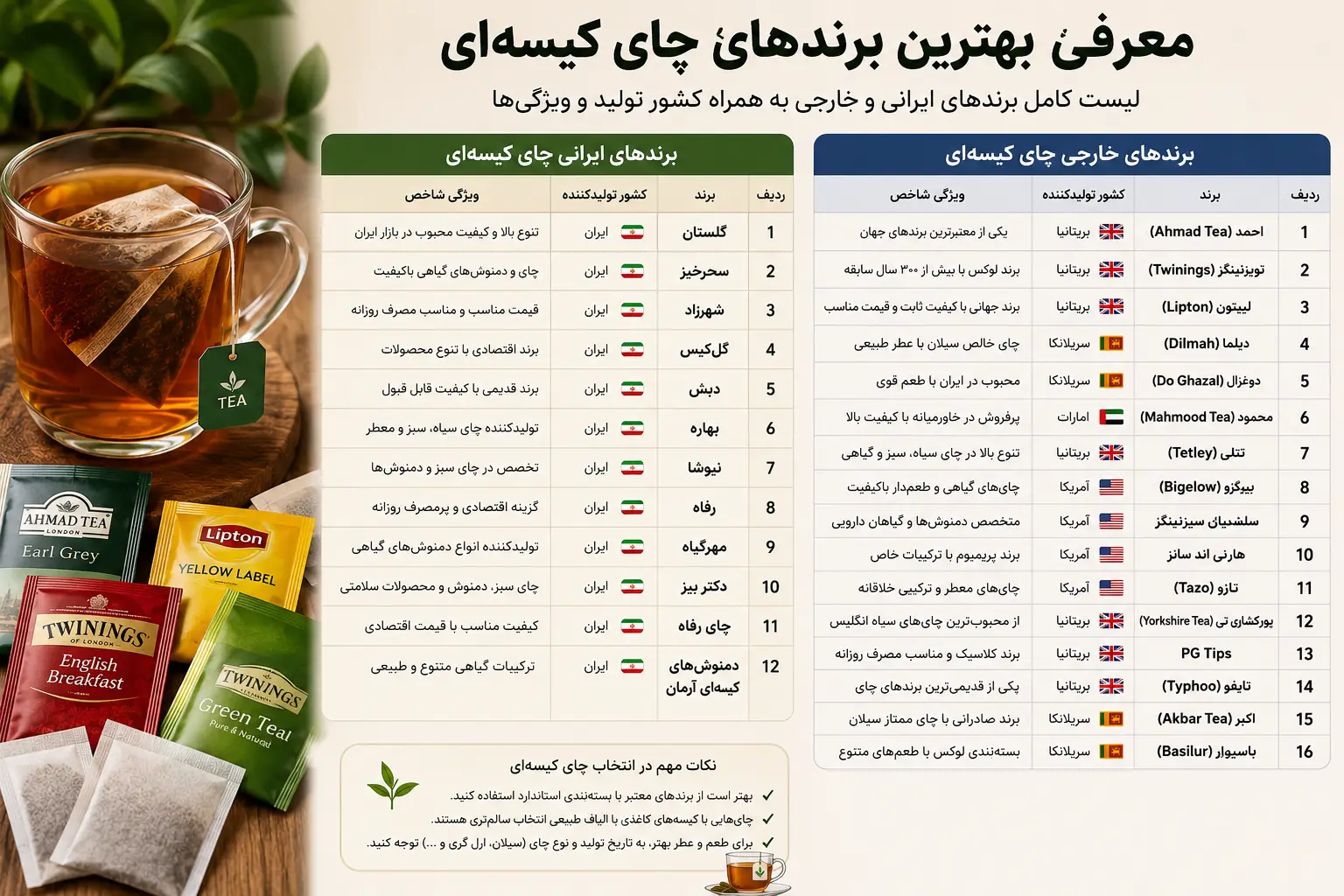 چای کیسه ای بهترین مارک